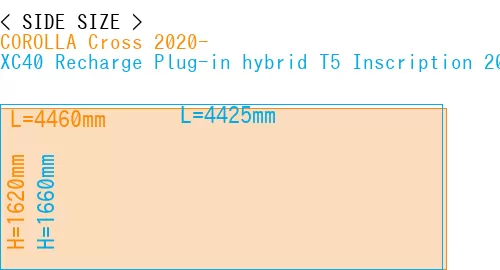 #COROLLA Cross 2020- + XC40 Recharge Plug-in hybrid T5 Inscription 2018-